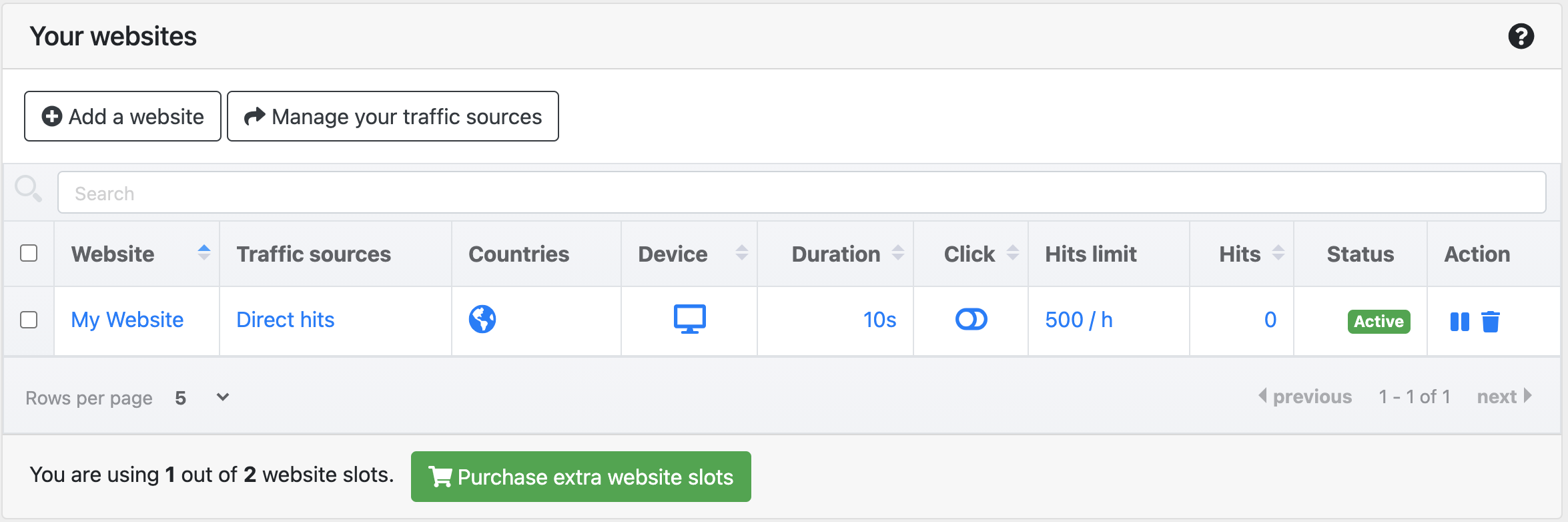 FeelingSurf user websites